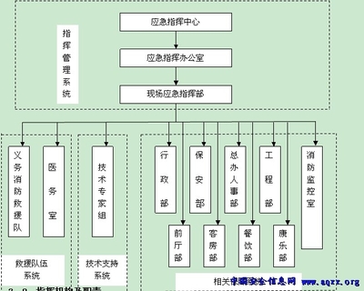 培训体系之培训管理制度 培训制度体系