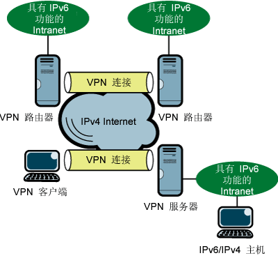 WIN7网卡正常启动ipv4ipv6未连接ipconfig网络适配器无法获取相应 ipv4和ipv6的区别