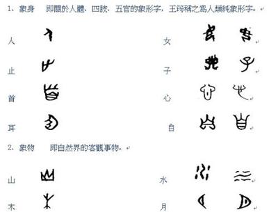 什么是象形字会意字? 象形字会意字形声字