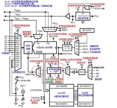 MSP430ADC12模块（转）__ msp430f5529 adc12