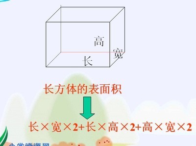 《长方体的表面积》反思 长方体正方体的表面积