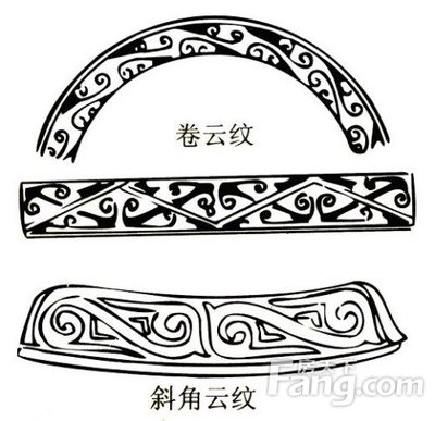 青銅紋飾的主要分類 商代青铜器纹饰