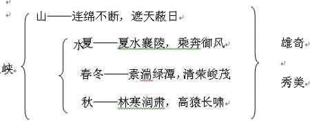 长江之歌教学设计 三峡之秋教学设计