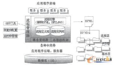 业务流程和业务架构 业务架构和应用架构