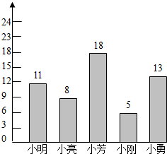 一年有多少个一周 一年多少个周