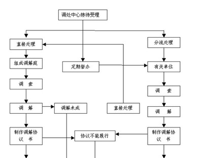 财务管理制度包括哪些管理制度 企业财务管理制度