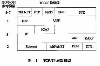 TCP/IP协议之ICMP协议 tcp ip协议