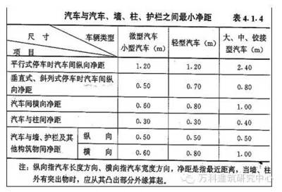 地库停车位基本尺寸 地库停车位尺寸