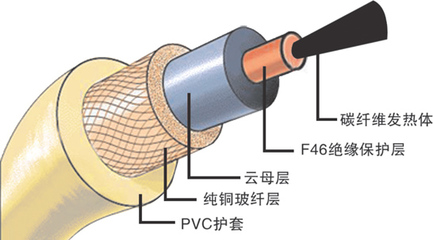 PPO电缆优势以及缺点 碳纤维发热电缆优缺点
