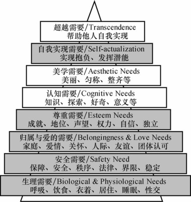 马斯洛的五大需求层次我们满足了几层 马斯洛需求层次论