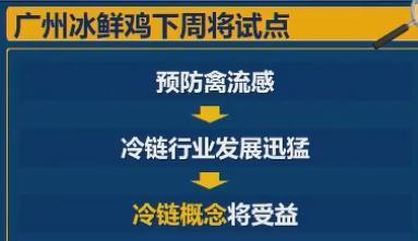 展源中午在“湖北卫视”中分析的三支强势股 湖北卫视直播