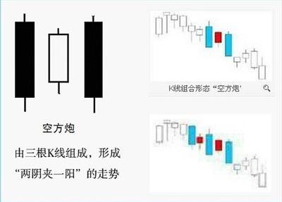 20、两阴夹一阳 k线两阴夹一阳