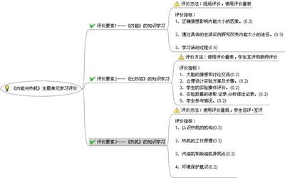 内能教学设计 内能利用教学设计