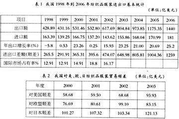 技术性贸易壁垒(中英文） 技术贸易壁垒资源网