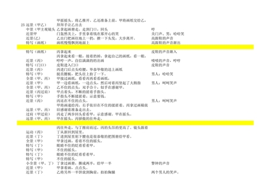 学校宣传片拍摄脚本 校园宣传片