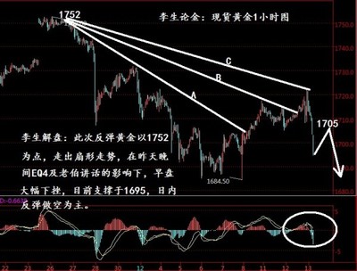 低位吊颈线的实战意义（含十字星） 低位吊颈线加十字星