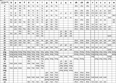 小学汉语拼音音节表[完整版] 汉语拼音音节全表