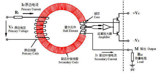 霍尔电流传感器原理 霍尔传感器怎么测量