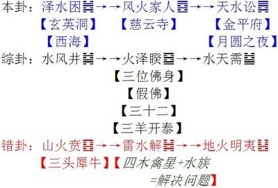 金平府的故事与参禅(上）——对《西游记》部分故事的解析（二十七 观灯金平府故事