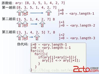 Arrays和Collections的sort方法 arrays sort 逆序排序