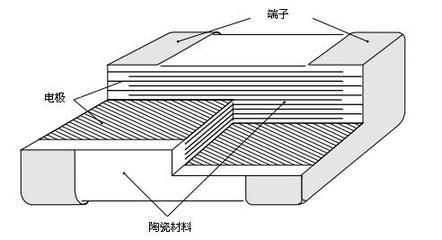 贴片陶瓷电容器尺寸规格总结 贴片陶瓷电容