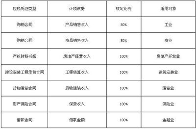 江苏省地方税务局关于明确若干税款征收标准的公告 我国税款征收方式