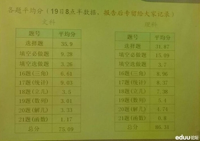 [转载]2009--2011年广东省高考数学数学平均分 广东高考平均分
