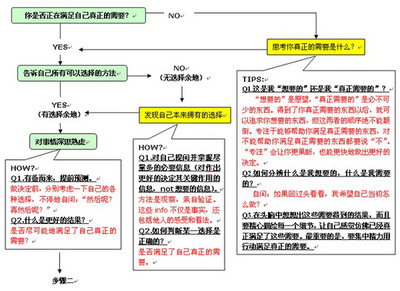 读《为什么幸运的人总幸运,倒霉的人老倒霉》有感 我是一个幸运的人