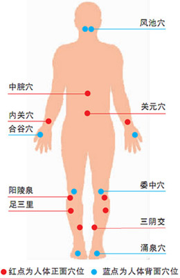 学医录：滋阴补肾——照海穴（下）