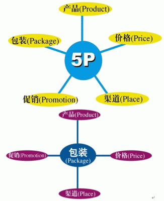 中小企业一个人微博营销运营方案策略 乡镇中小超市营销策略