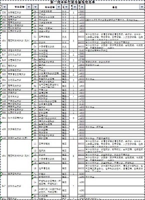 2013年高考本科第一批志愿征集（第2次）考生名单@荣县 第一批征集志愿