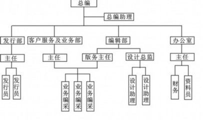 《风尚标》DM杂志策划方案_烟云 车间有声dm杂志