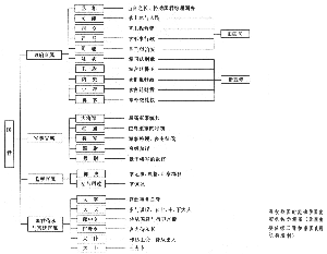 中国军队军衔级别划分 中国军衔等级划分图片