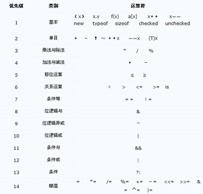 MATLAB6.5中各运算符的优先级 c 运算符优先级