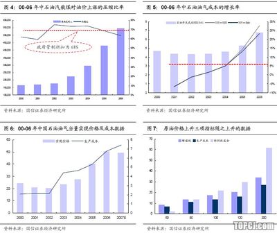 PEG+PE法的估值方法 pe和peg估值法