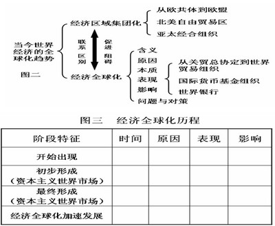 新课改论文 课改优秀论文题目