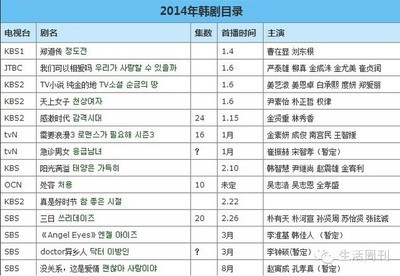 2010年最新最好看的韩剧大盘点 最新好看的韩剧推荐