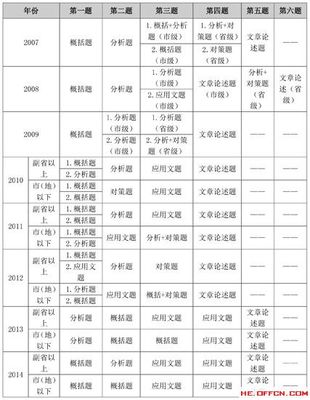 2009年国考申论真题及其解析 2014国考申论真题解析