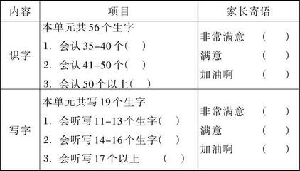 谈小学低年级识字教学的有效途径 小学低年级识字课题