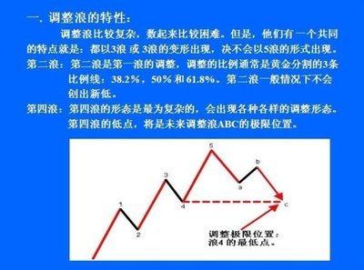 【股票课堂】：图解波浪理论（上）（中）（下）