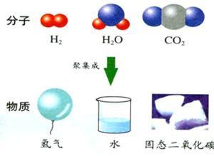 《物质由微粒构成—分子》教案设计 物质都是由微粒构成的