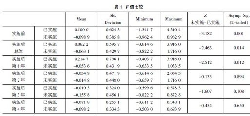 分析工具库15——相关系数 相关系数矩阵怎么分析