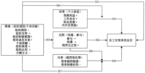 组织变革的关键是机制问题 用人机制变革