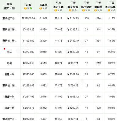 淘宝直通车ROI计算公式 直通车roi计算公式