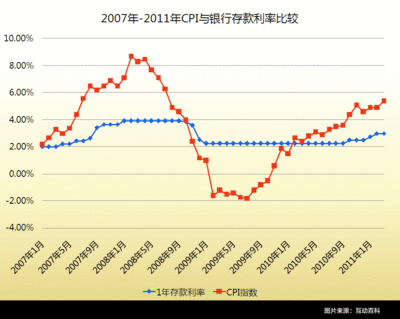 中国历年通货膨胀率 2005通货膨胀率