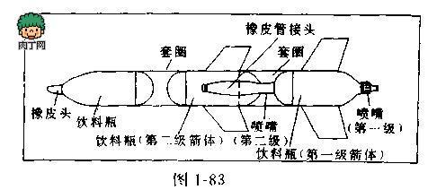 水火箭接口的两种制作方法 二级水火箭制作方法