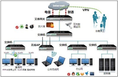 中小企业计算机网络安全方案 dell中小企业网络方案