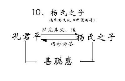 《杨氏之子》教学设计及反思 杨氏之子教学设计