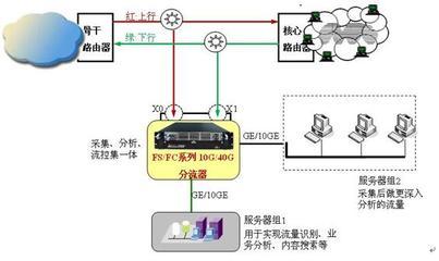 车底分流器(Diffuser)之作用 网络分流器的作用