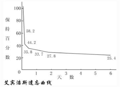 拟写串联词该怎么答 串联记忆生字答案